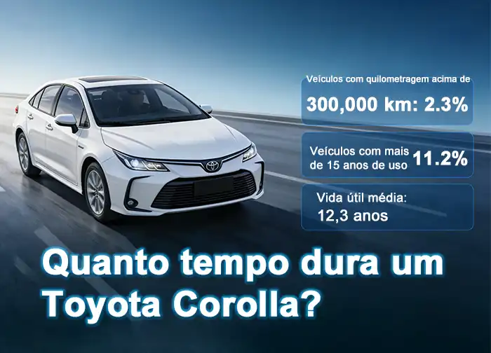 Quanto tempo pode durar um Toyota Corolla? Dicas exclusivas de um proprietário com 500.000 km para prolongar a vida útil e evitar consertos majoritários
